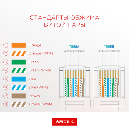 Коннектор QUIVIRA Сквозной для витой пары RJ-45 категория 6 cat. 10 шт/упак