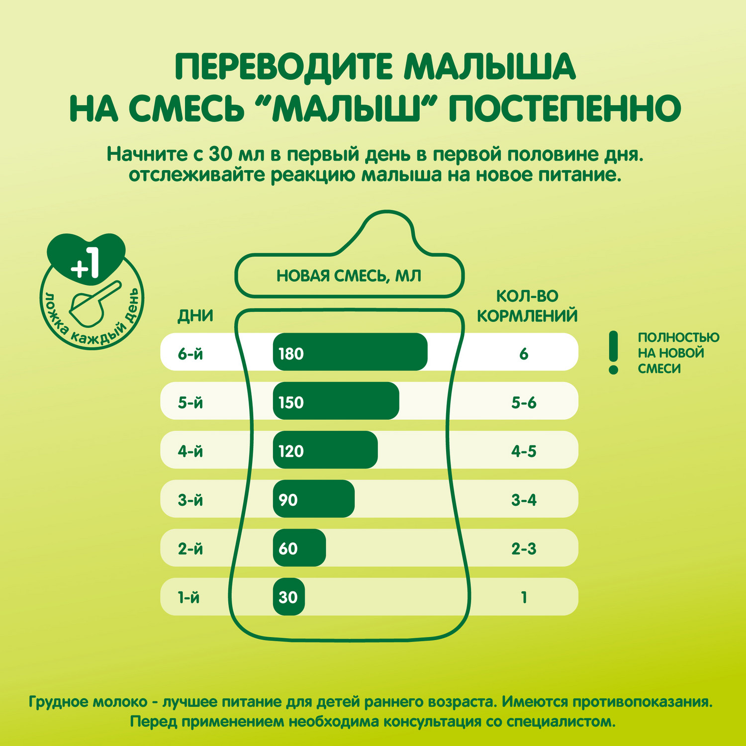Смесь молочная Малыш Истринский 1 сухая 350г с 0 месяцев - фото 3
