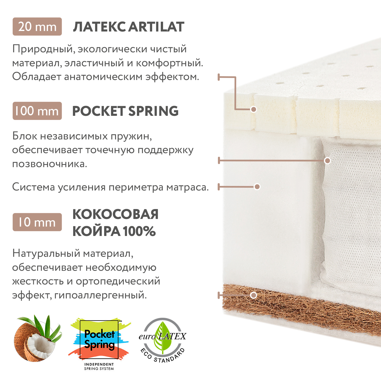 Матрас Plitex Orto Sleep 160х80 - фото 2