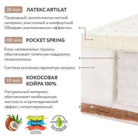 Матрас Plitex Orto Sleep 160х80