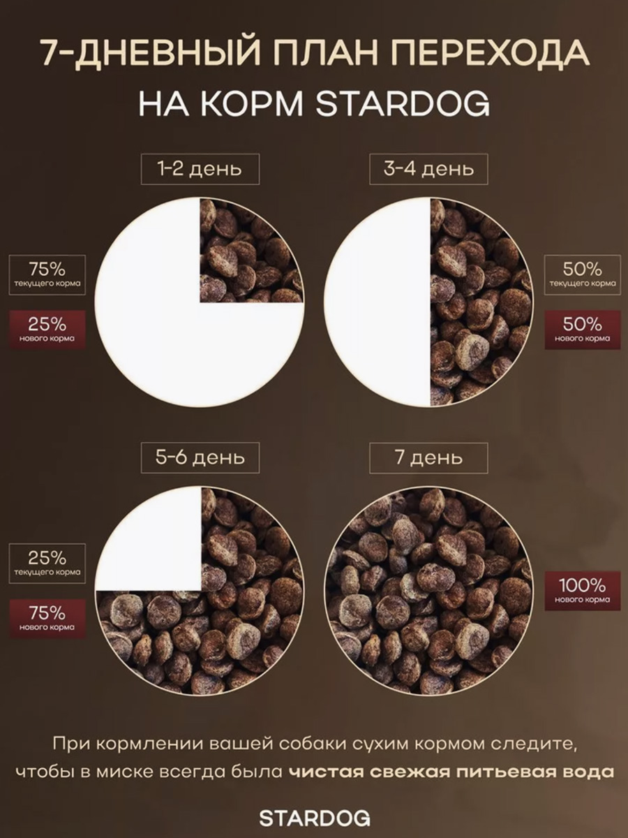 Корм сухой для собак STARDOG Говядина 15 кг - фото 4