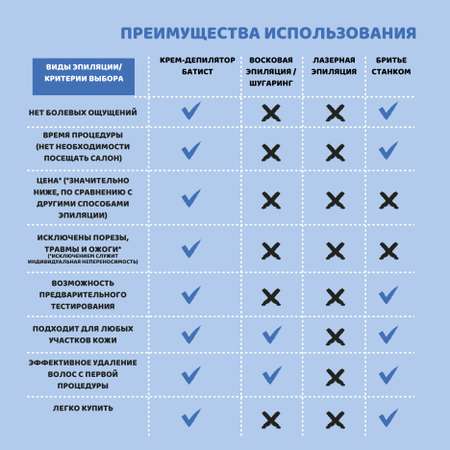 Крем-депилятор Батист Friday girl для чувствительной кожи 100 мл