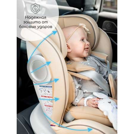 Автокресло Amarobaby Champion Isofix 0+/1/2/3 (0-36 кг)
