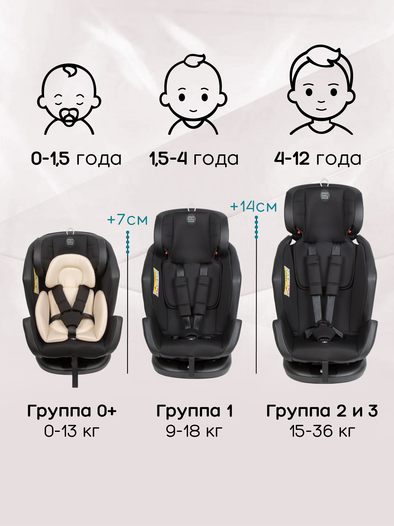 Автокресло Amarobaby Favorite Isofix 0+/1/2/3 (0-36 кг) бежевый - фото 6