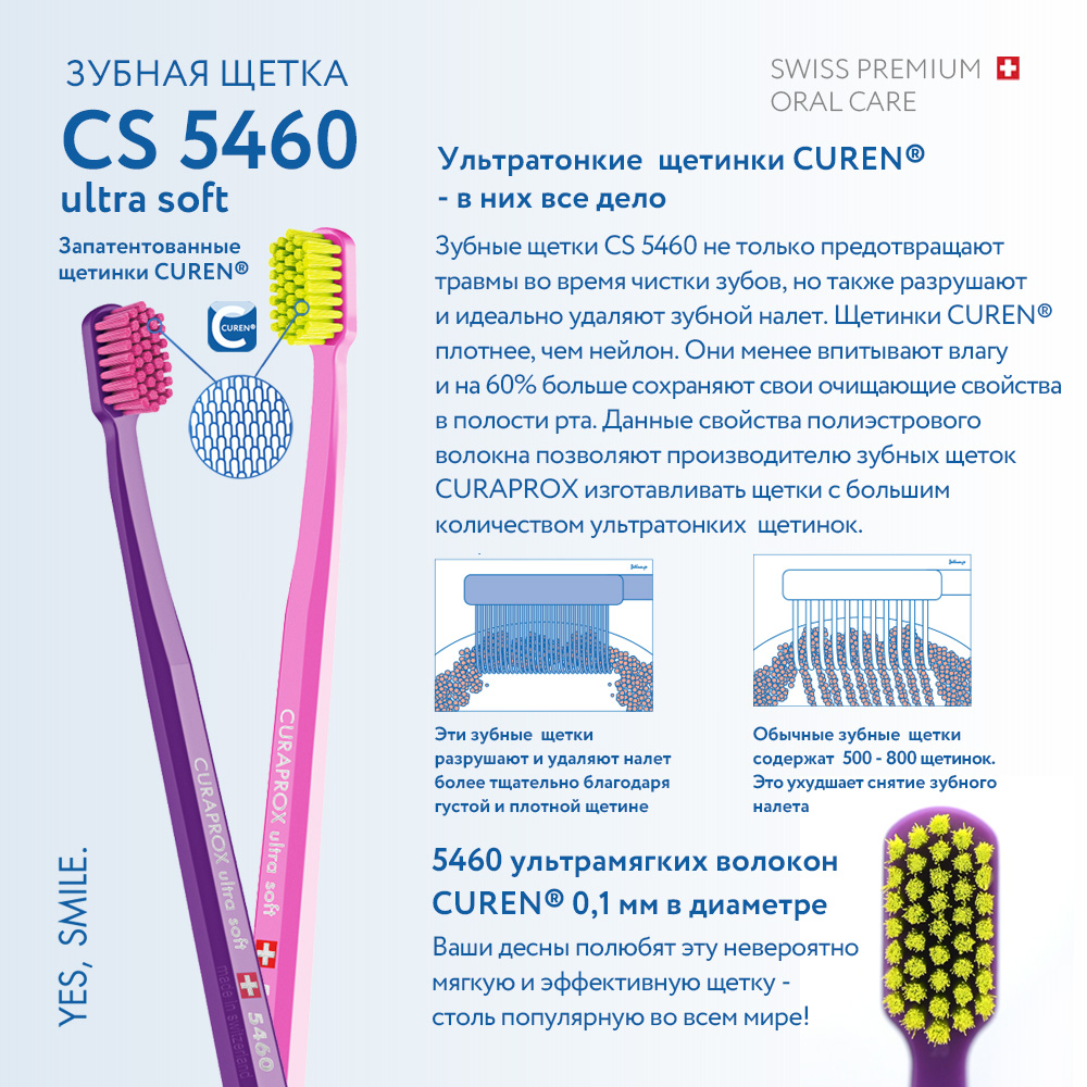 Зубная щетка классическая Curaprox - фото 3