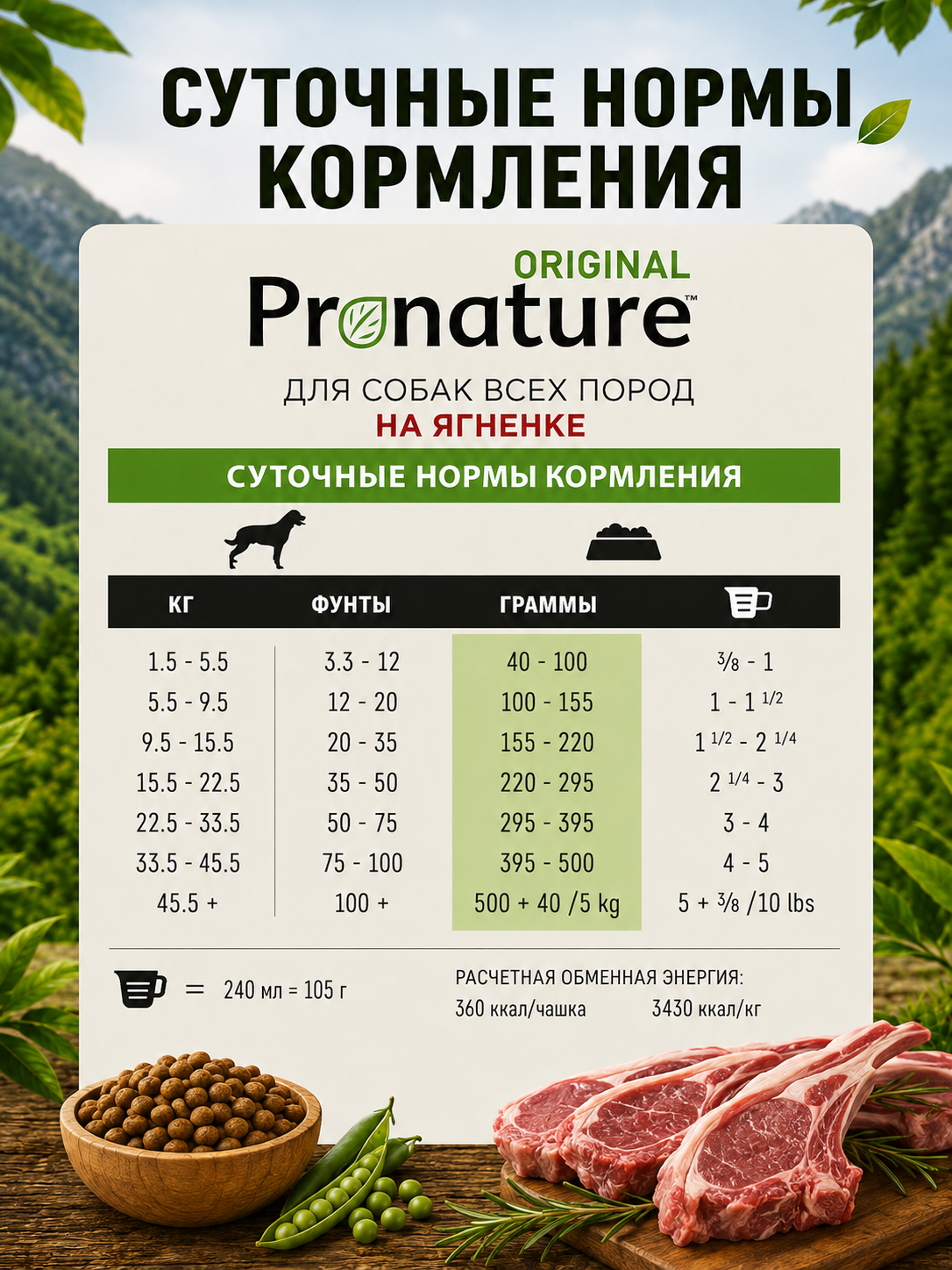Корм для собак всех пород сухой Pronature Original на ягненке 340г - фото 6