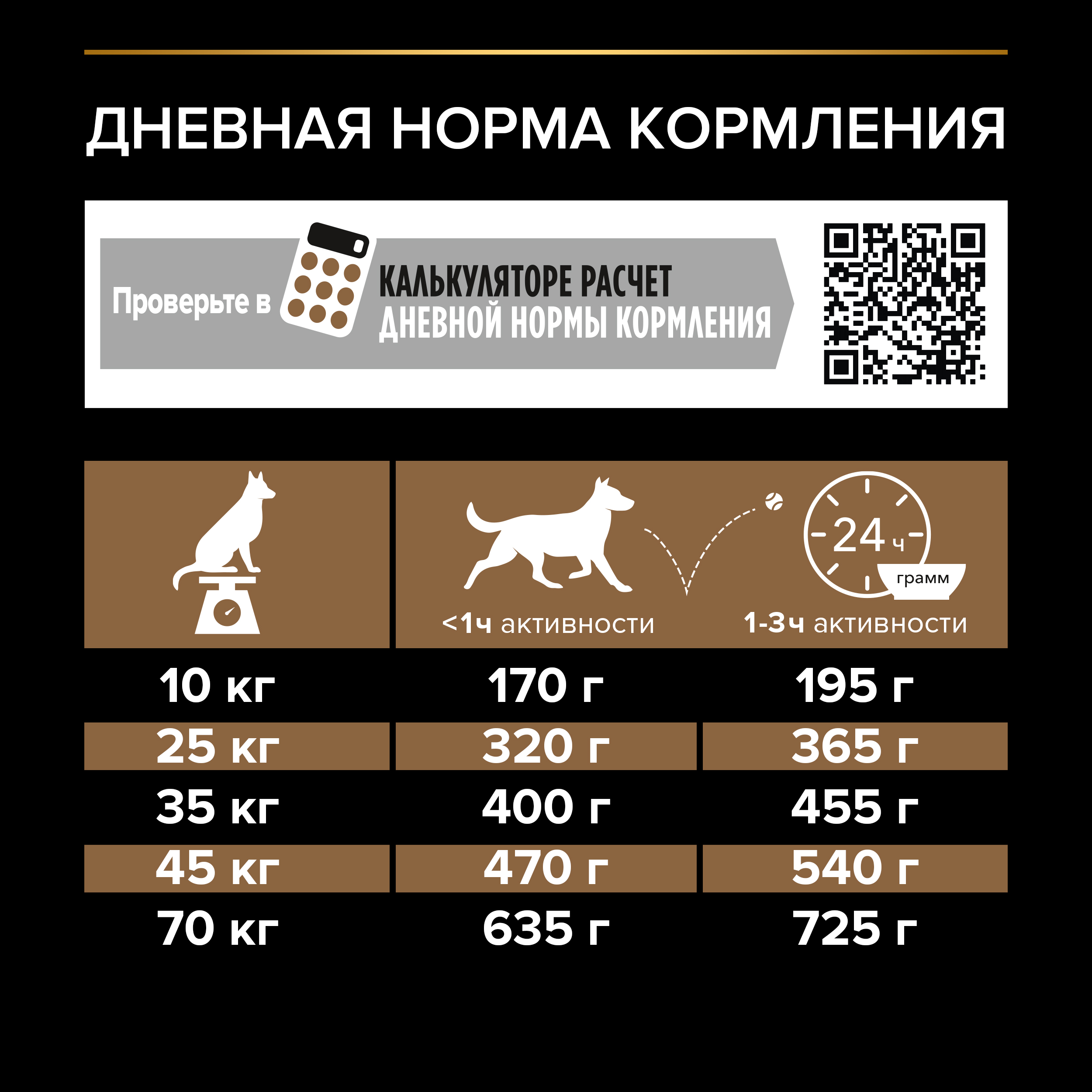 Корм сухой для собак PRO PLAN DUO DELICE 10 кг с говядиной для средних и крупных пород - фото 8