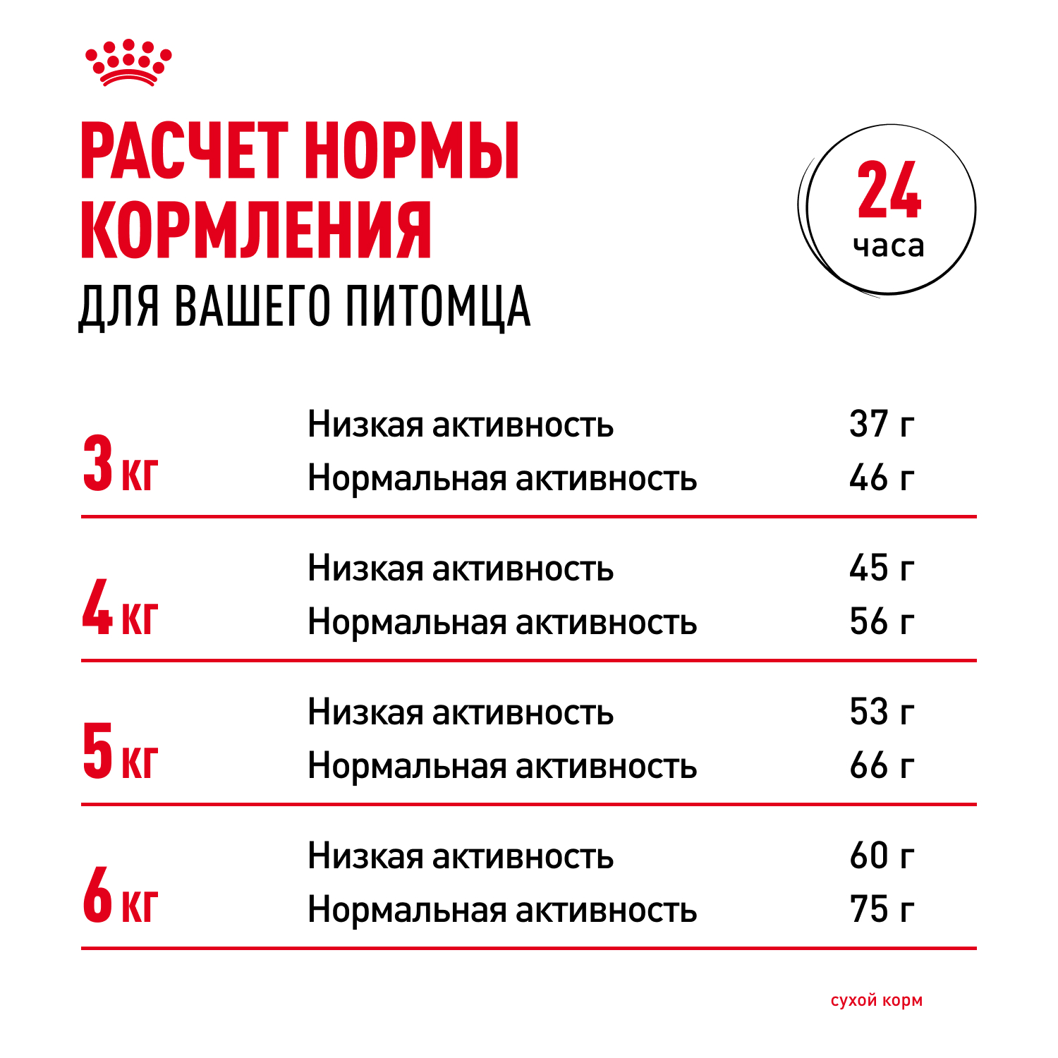 Корм для кошек ROYAL CANIN Dental Care для профилактики образования зубного налета и зубного камня 1.5кг - фото 9