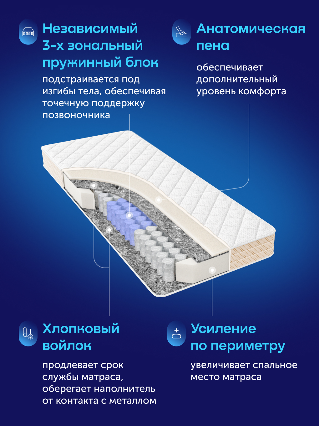 Матрас buyson БайФайн 90х200 - фото 2