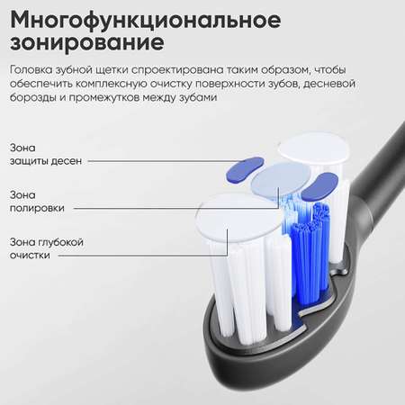 Зубная щетка электрическая Soocas