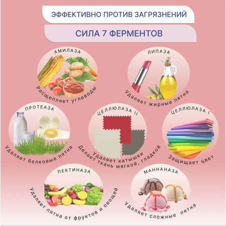 Жидкое средство для стирки Enbliss Сила 7 ферментов 2.5 л