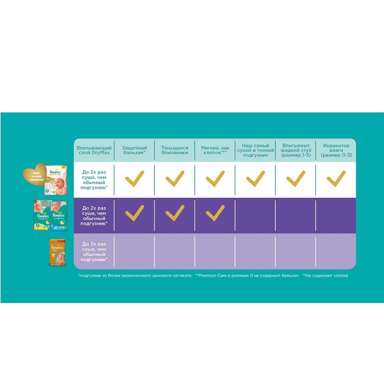 Подгузники Pampers New Baby-Dry 2 (3-6 кг) 48 шт. - фото 8