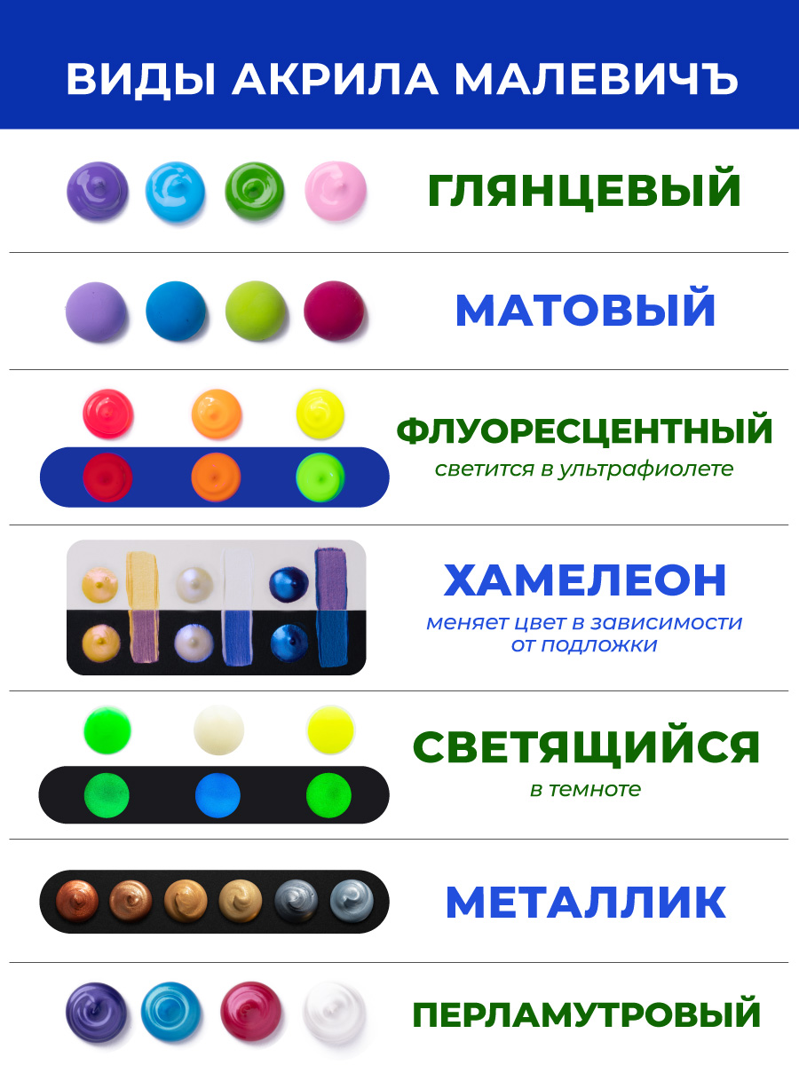 Краски акриловые Малевичъ 8 цв. - фото 6