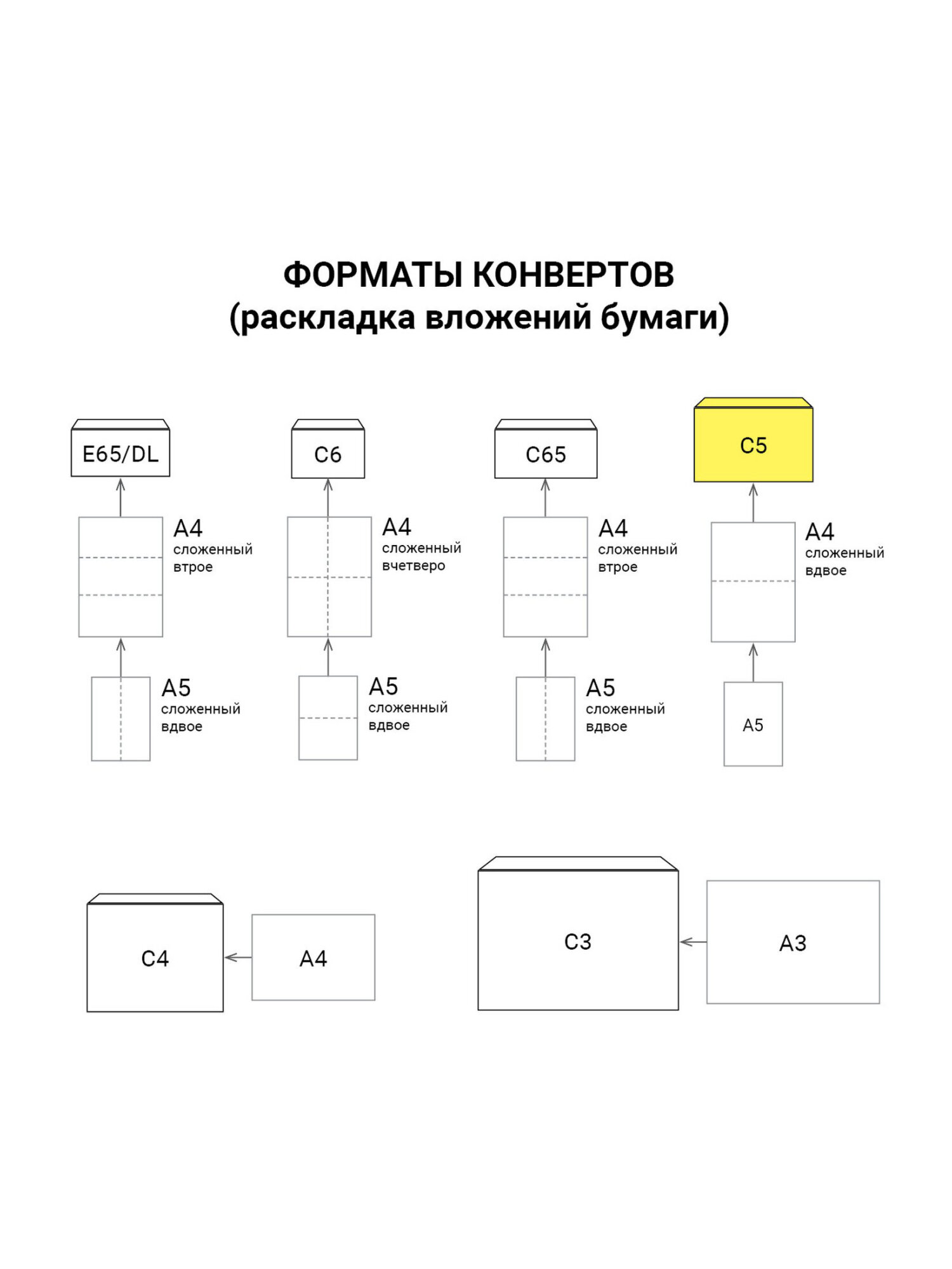 Конверт почтовый Brauberg бумажный белый С5 162х229 мм набор 100 штук - фото 13