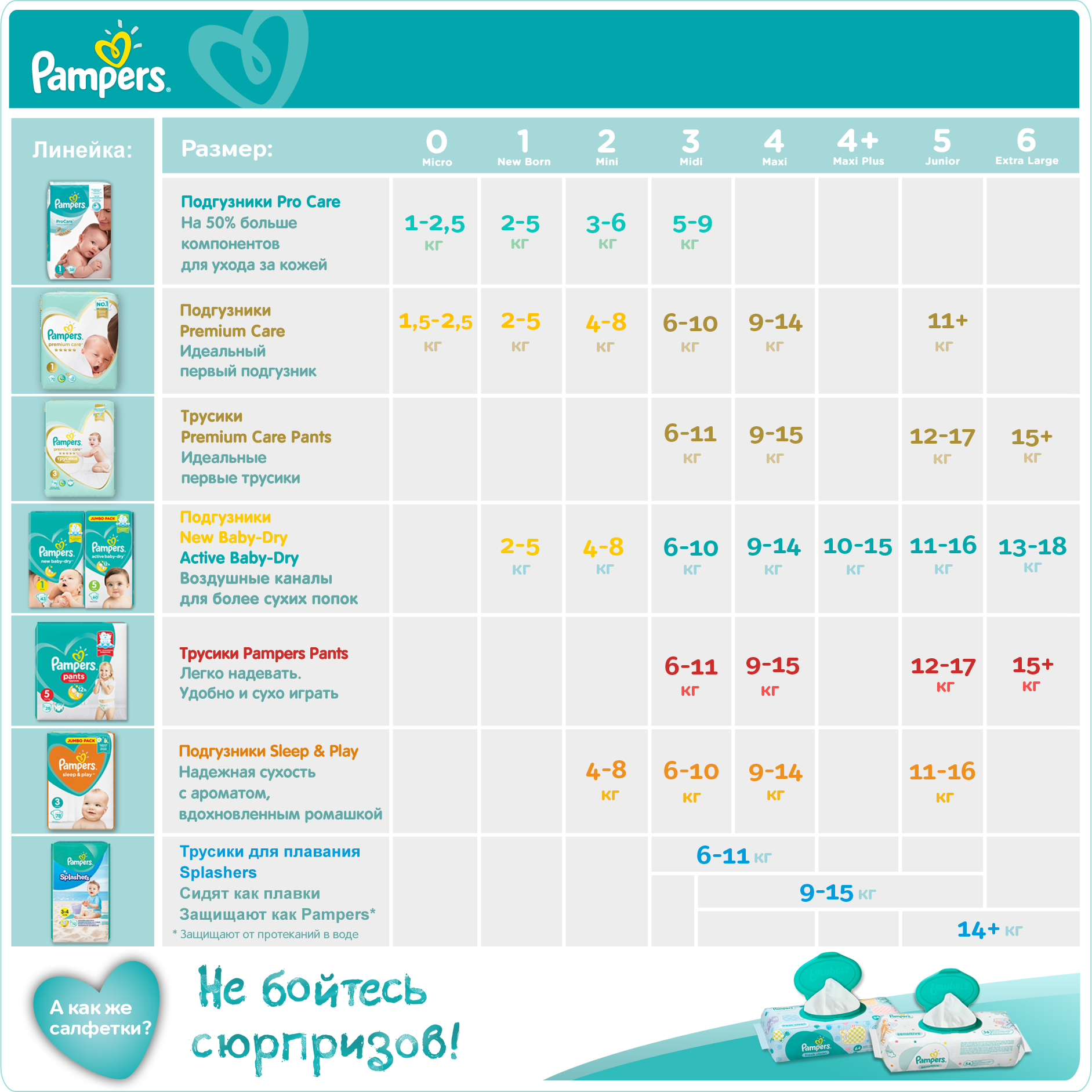 Подгузники Pampers Active Baby-Dry 3 (6-10 кг) 208 шт. - фото 11