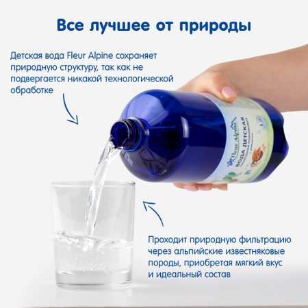 Вода питьевая Fleur Alpine 1л с 0месяцев