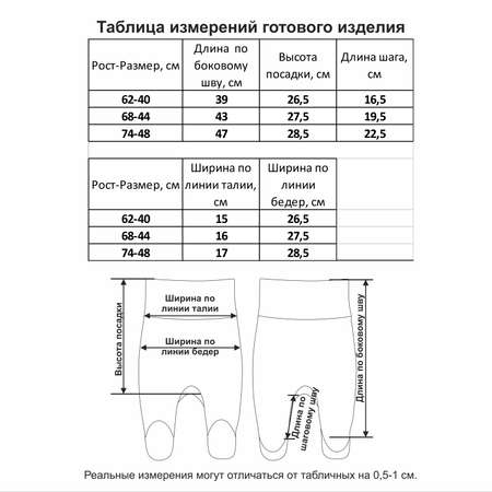 Ползунки Мамуляндия