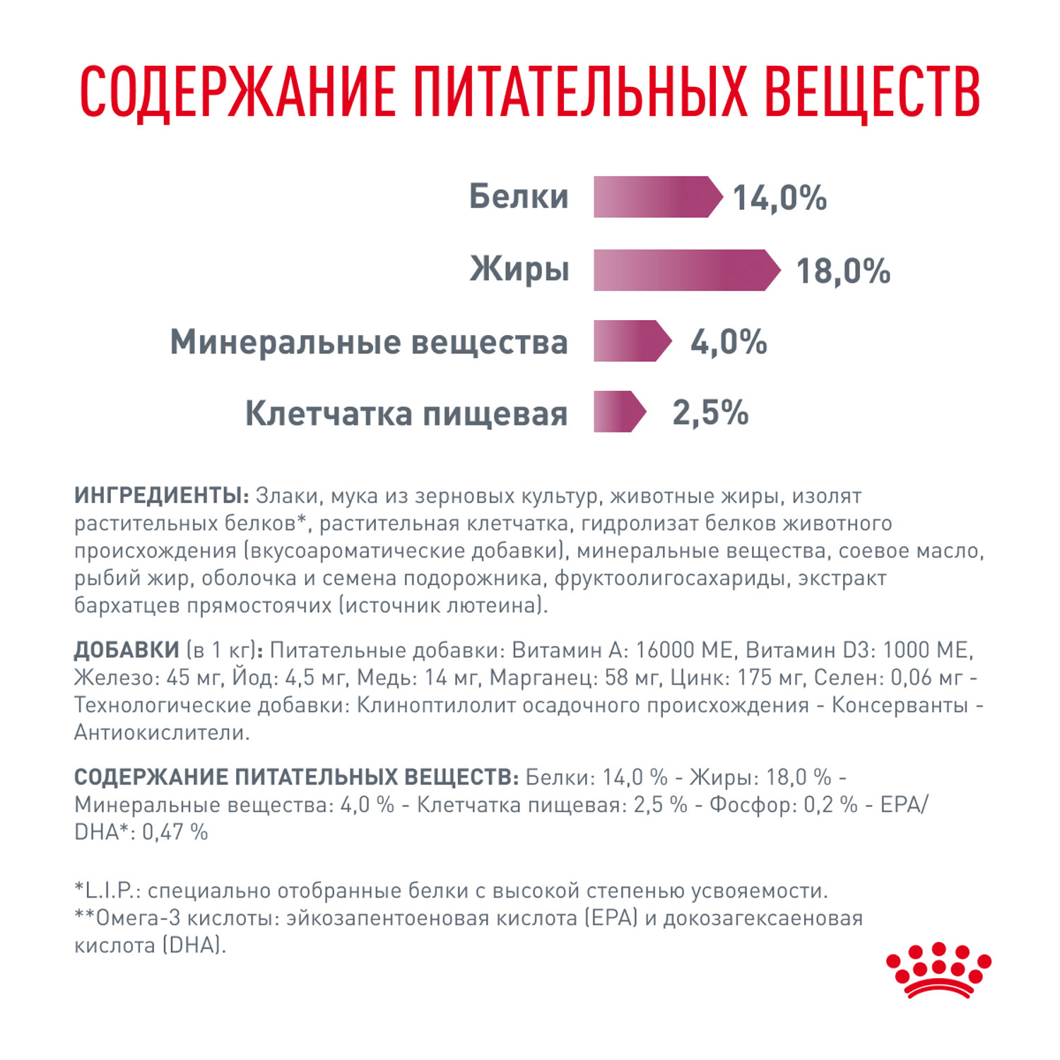 Корм для собак ROYAL CANIN Renal при почечной недостаточности 14кг - фото 5