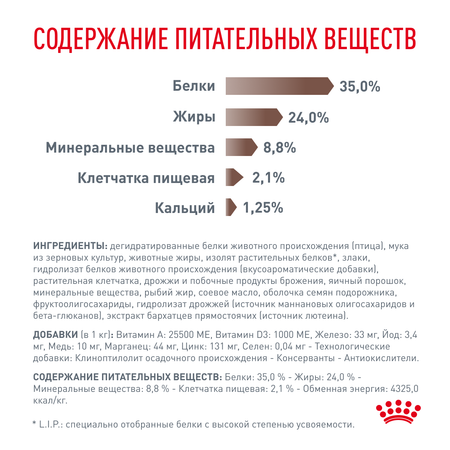 Корм для котят Royal Canin 2кг Gastrointestinal Kitten при нарушениях пищеварения сухой