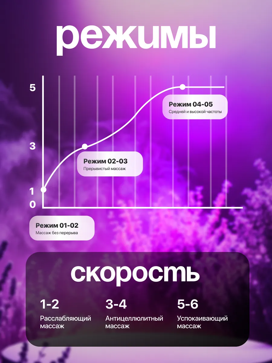 Массажер HomDoctor антицеллюлитный - фото 3