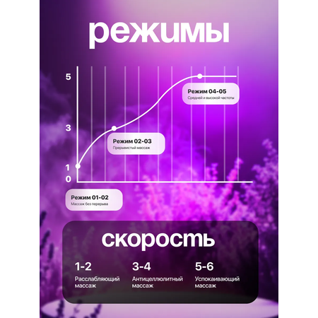 Массажер HomDoctor антицеллюлитный