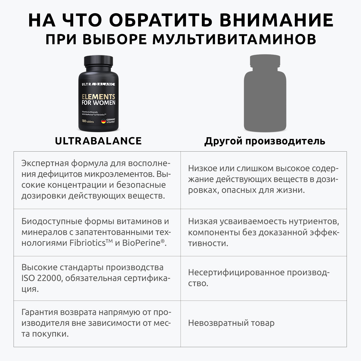 Витамины для женщин UltraBalance мультивитамины бад витаминный комплекс для взрослых 360 таблеток - фото 4