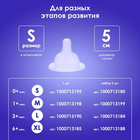 Бутылочка KUNDER 180 мл