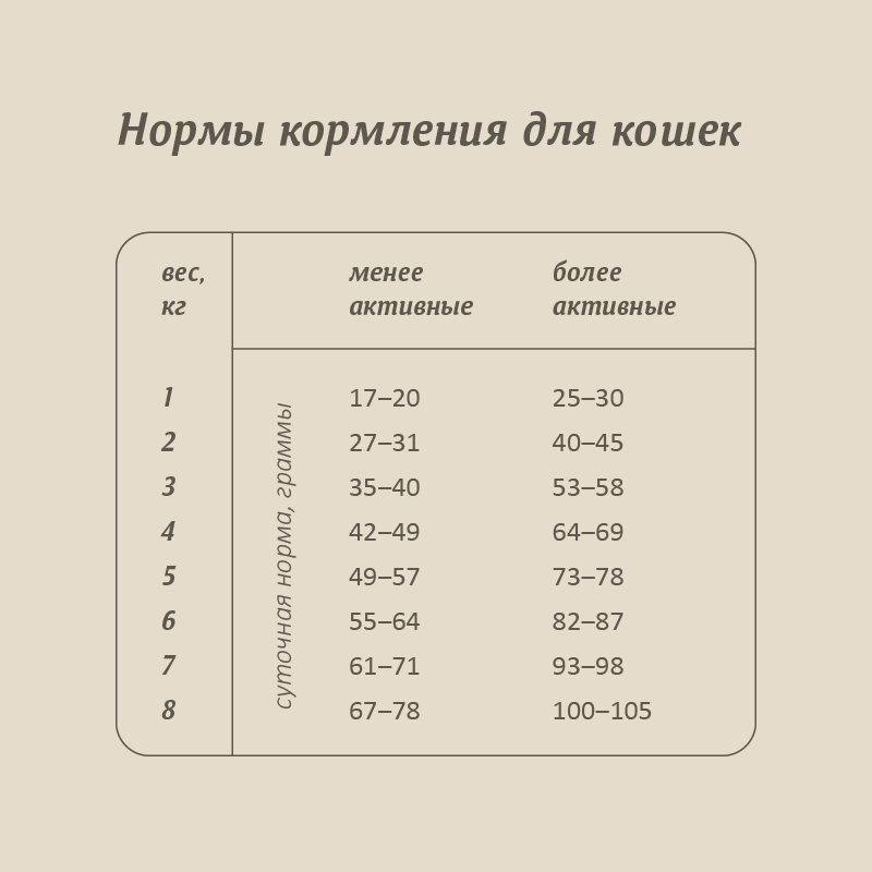 Корм для стерилизованных кошек SAVITA Grain Free Sterilised с кроликом 400г - фото 3