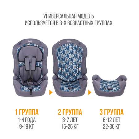 Автокресло ZLATEK Lux 1/2/3 (9-36 кг)