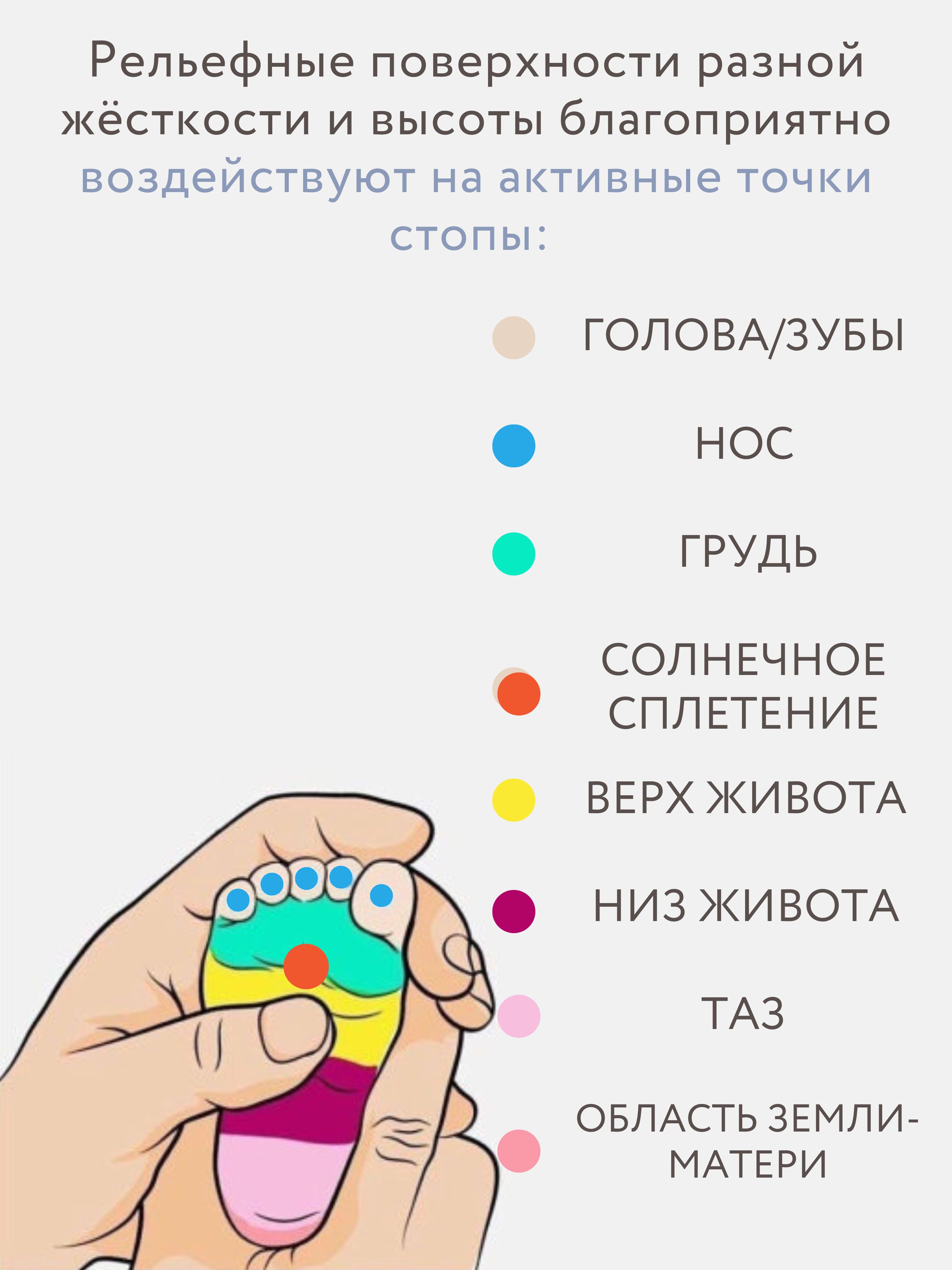 Коврик-пазл ARTSTEP массажный развивающий детский 25 x 282 см - фото 16
