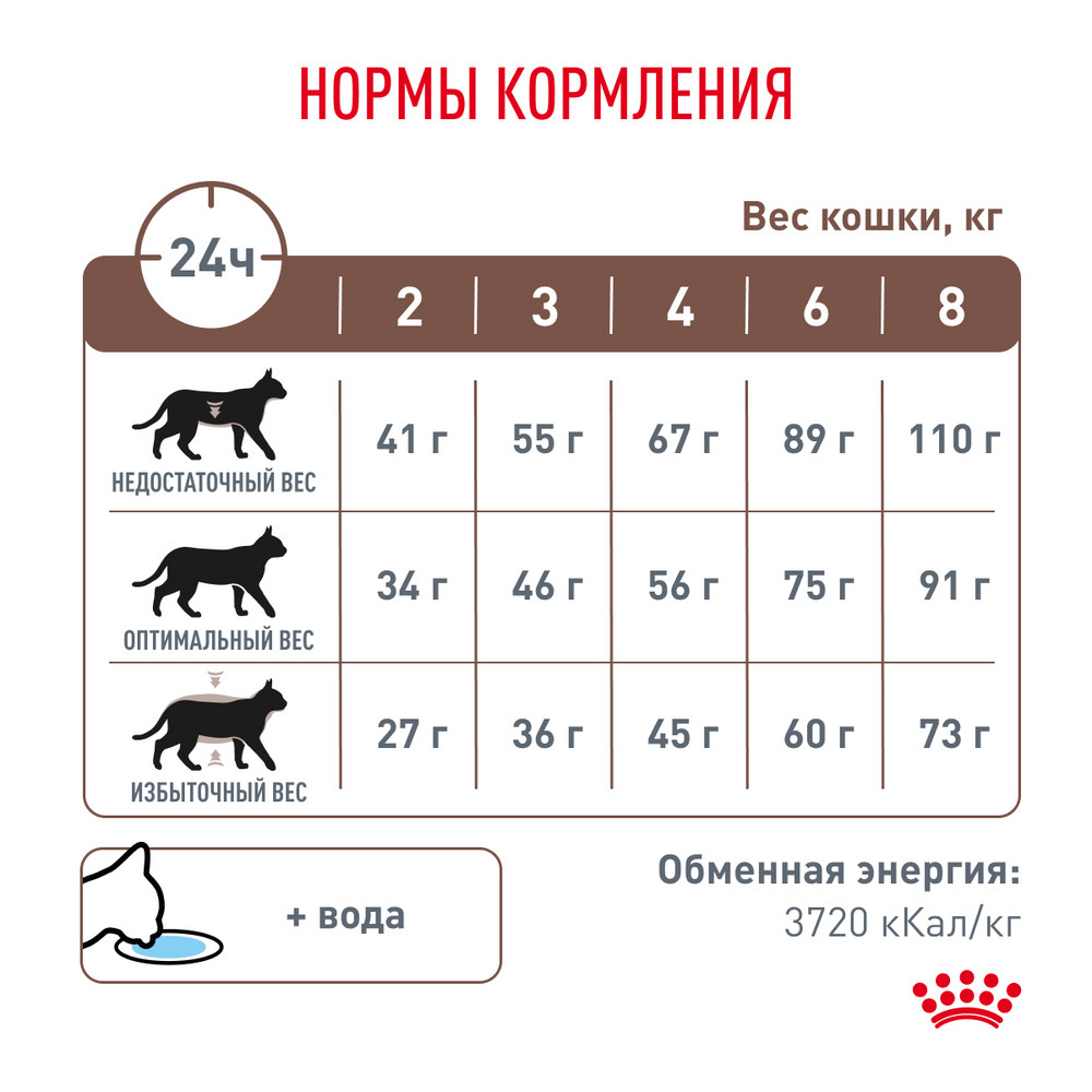Корм для кошек ROYAL CANIN Veterinary Diet Gastrointestinal Moderate Calorie GIM 35 Feline при расстройствах пищеварения 2кг - фото 10