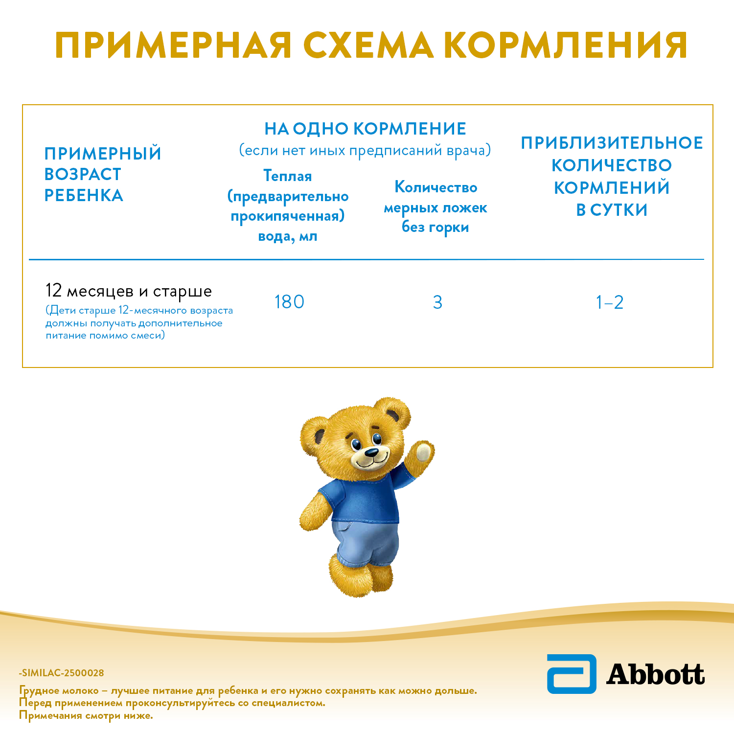 Молочко Similac Gold 3 400г с 12 месяцев - фото 15