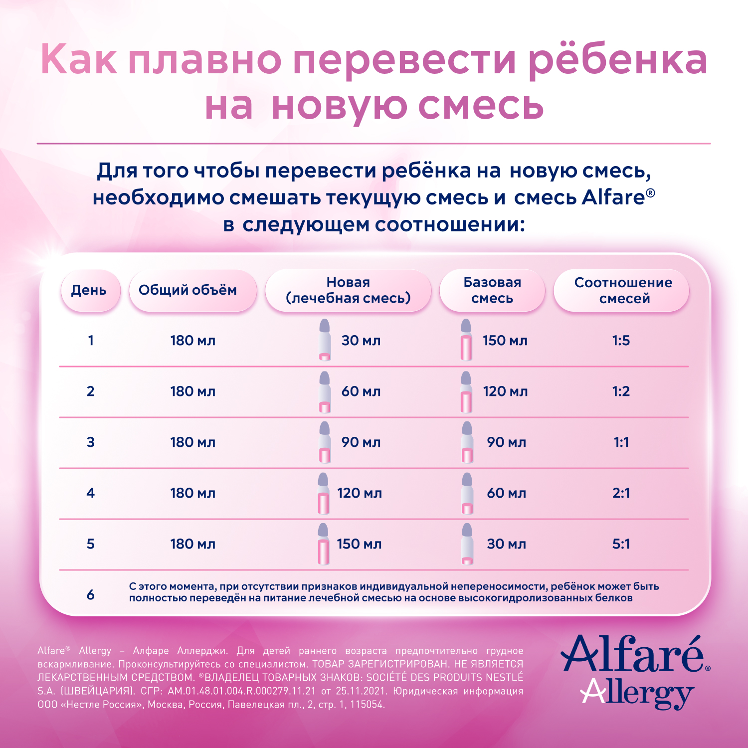 Смесь Nestle Alfare Allergy HMO 400г с 0месяцев - фото 13