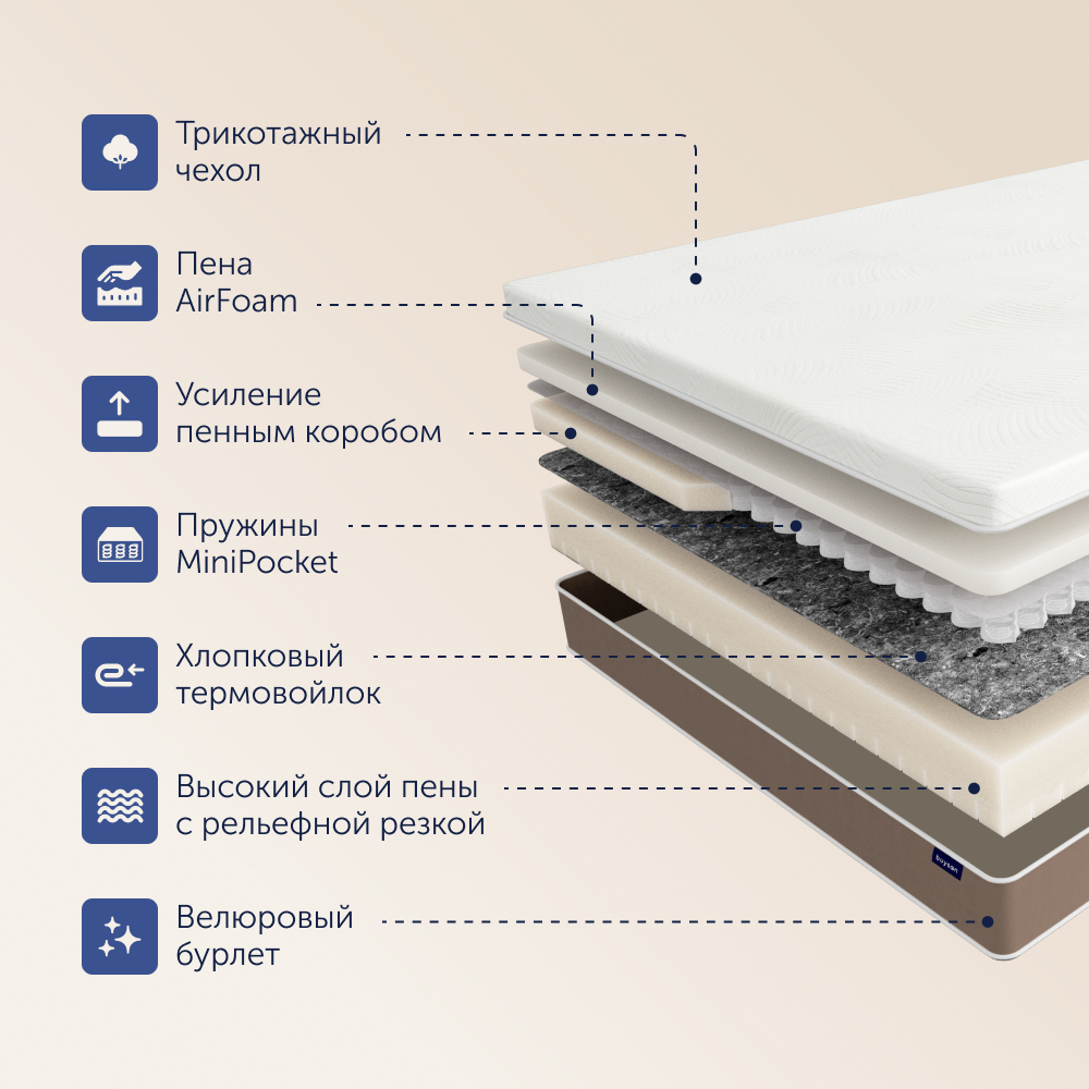 Матрас buyson BuyGlory 200х80 - фото 2