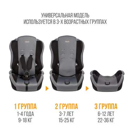 Автокресло ZLATEK Basic 1/2/3 (9-36 кг)