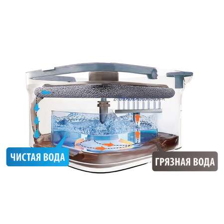 Комплект для уборки пола Hausmann HM-S-01 Cosmic Niagara швабра и ведро с системой отжима