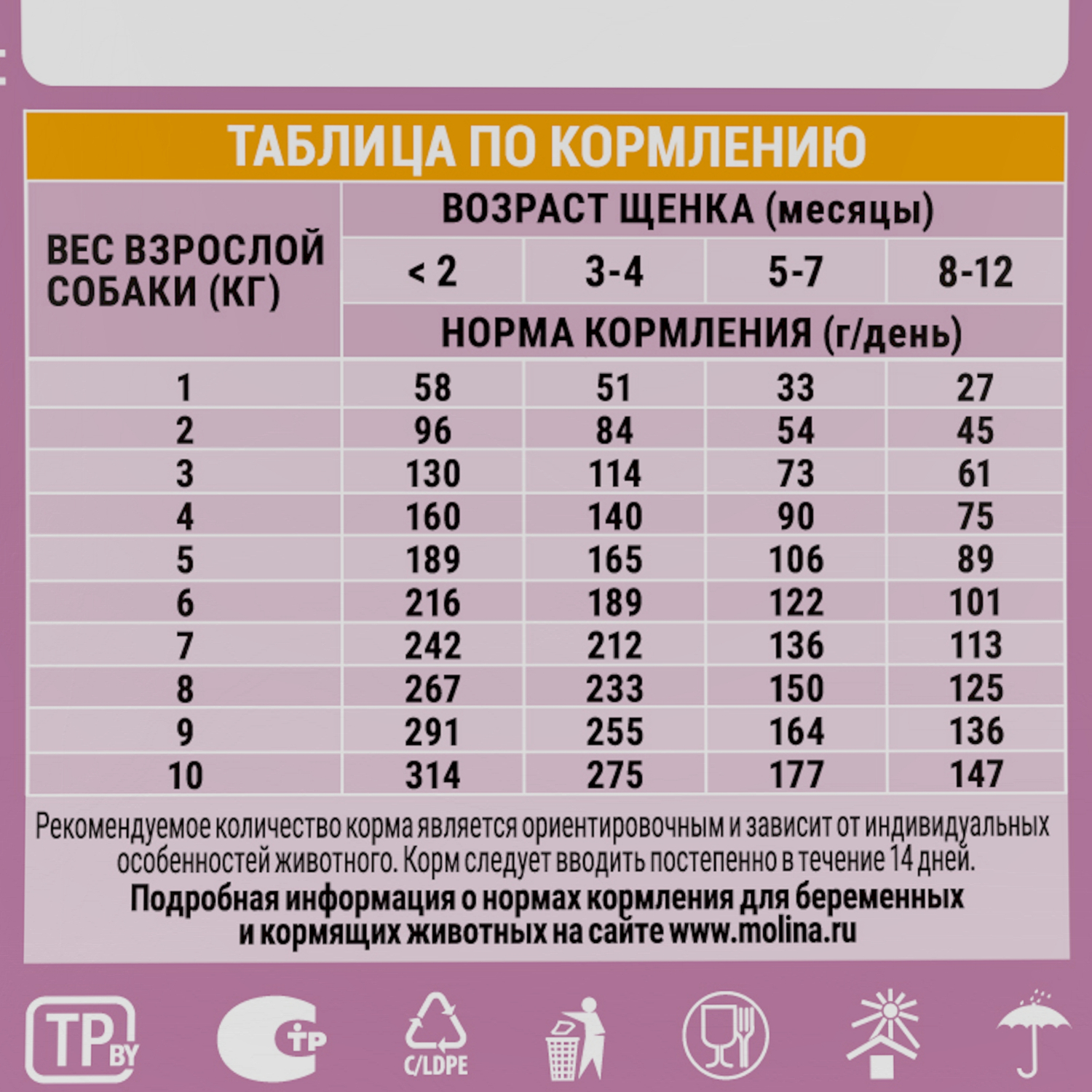 Корм для щенков и собак мелких пород Molina Puppy and Junior mini сухой с индейкой и ягненком 0.8кг - фото 7