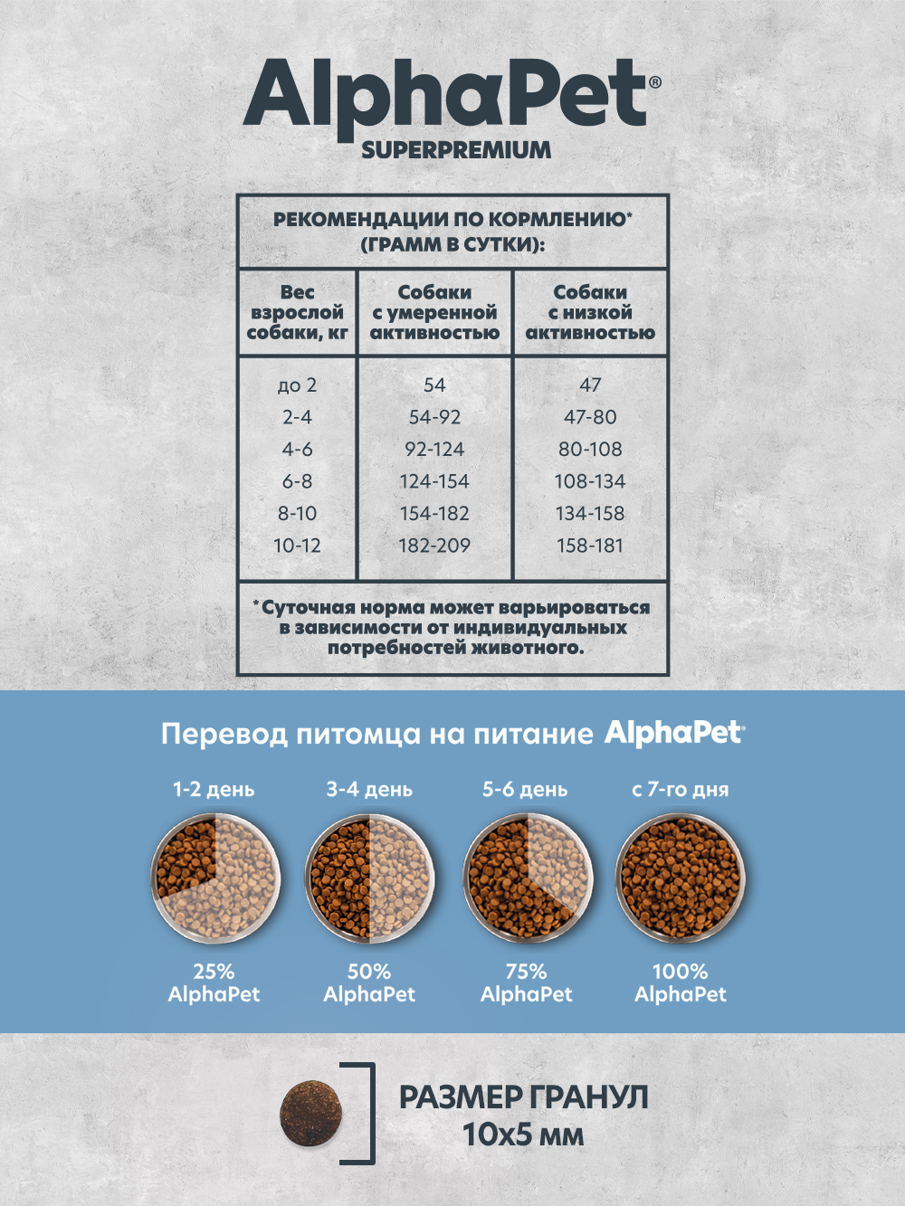 Сухой полнорационный корм AlphaPet MONOPROTEIN из белой рыбы для взрослых собак мелких пород 0,5 кг - фото 3
