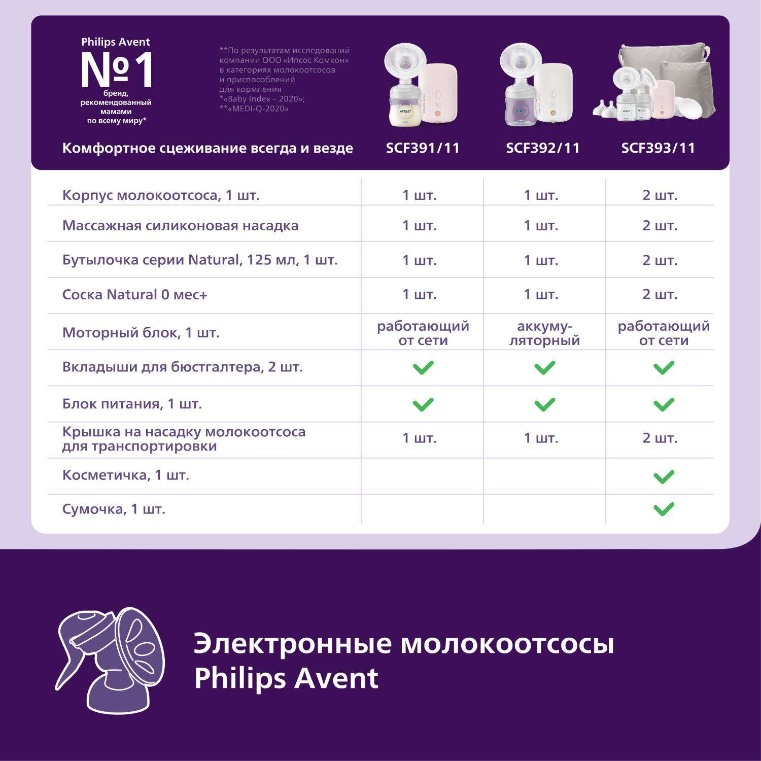 Молокоотсос Philips Avent двойной электронный SCF393/11 - фото 19