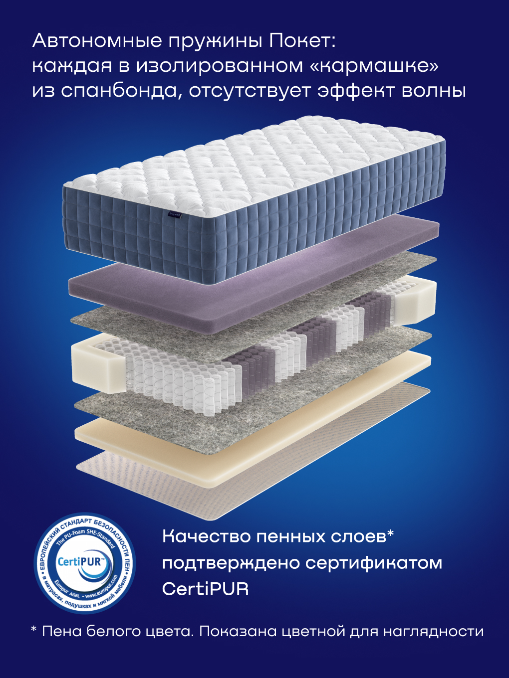 Матрас buyson БайЛюкс 90х200 - фото 4