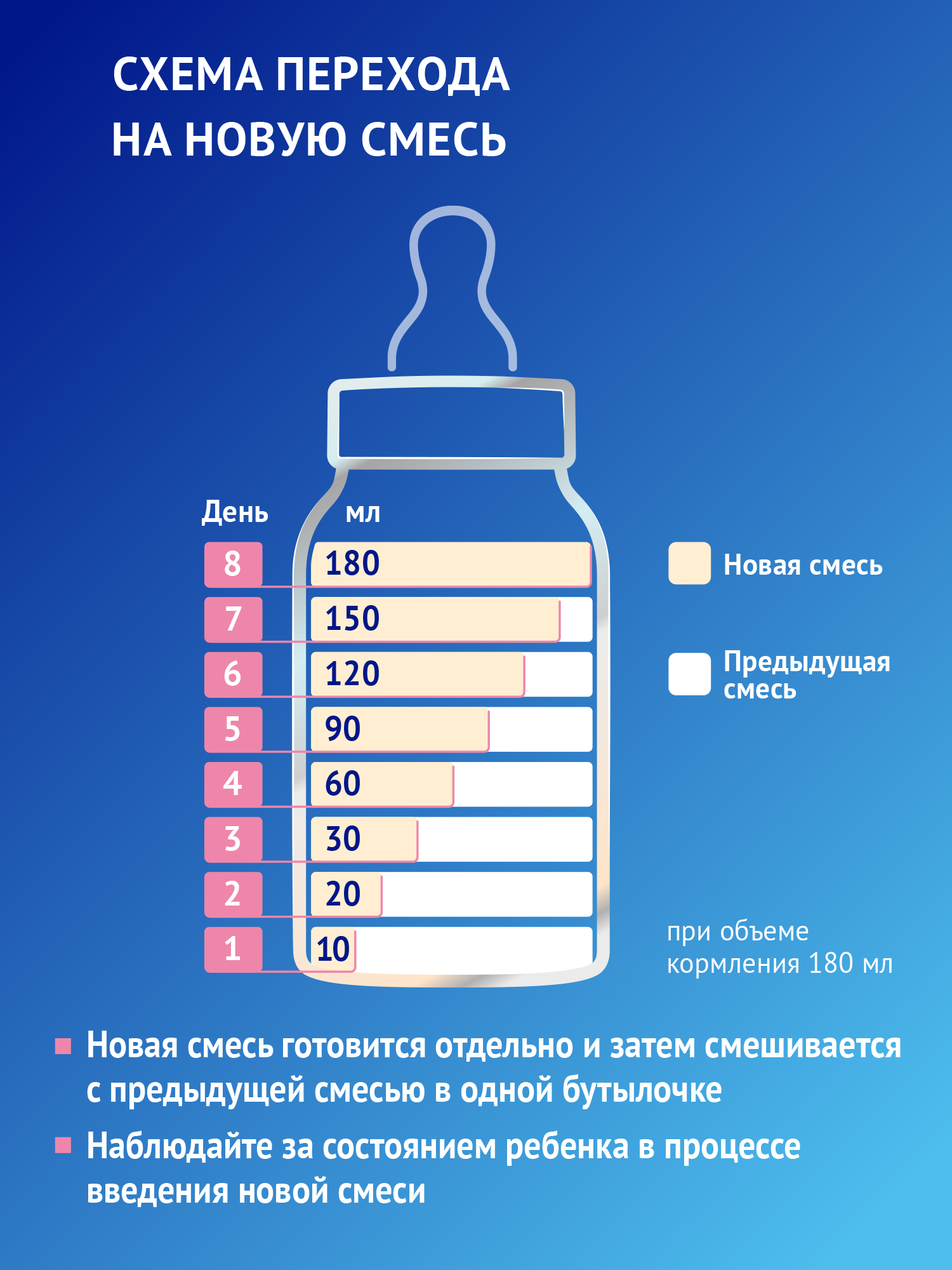 Смесь Nutrilak Premium антирефлюкс 350г с 0мес - фото 13
