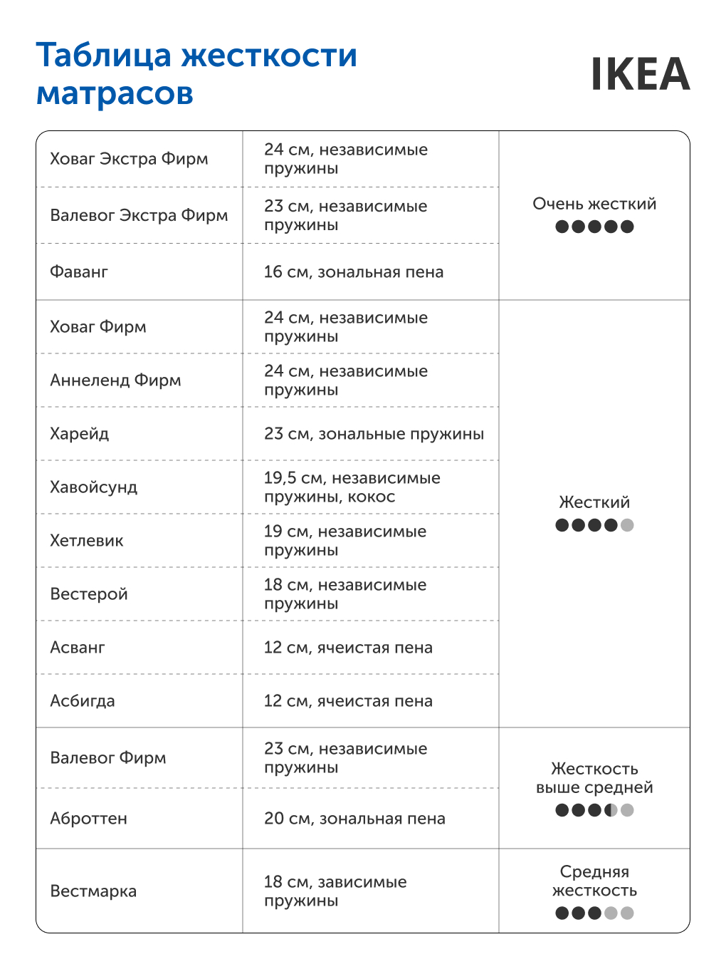 Матрас IKEA Асбигда 180х200 - фото 20