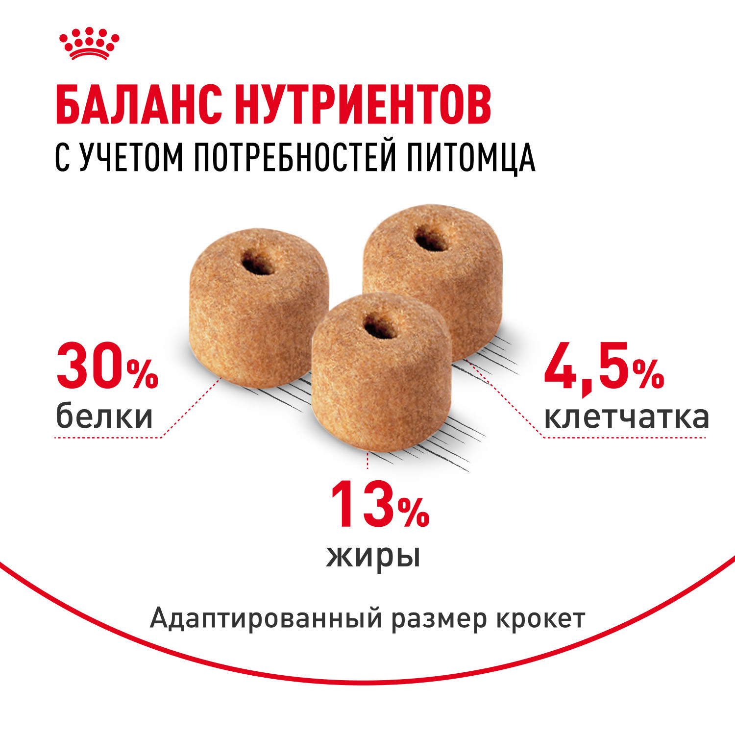 Корм для собак ROYAL CANIN лабрадоров 3кг - фото 4