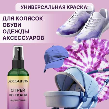 Краски акриловые ХОББИЛАБ