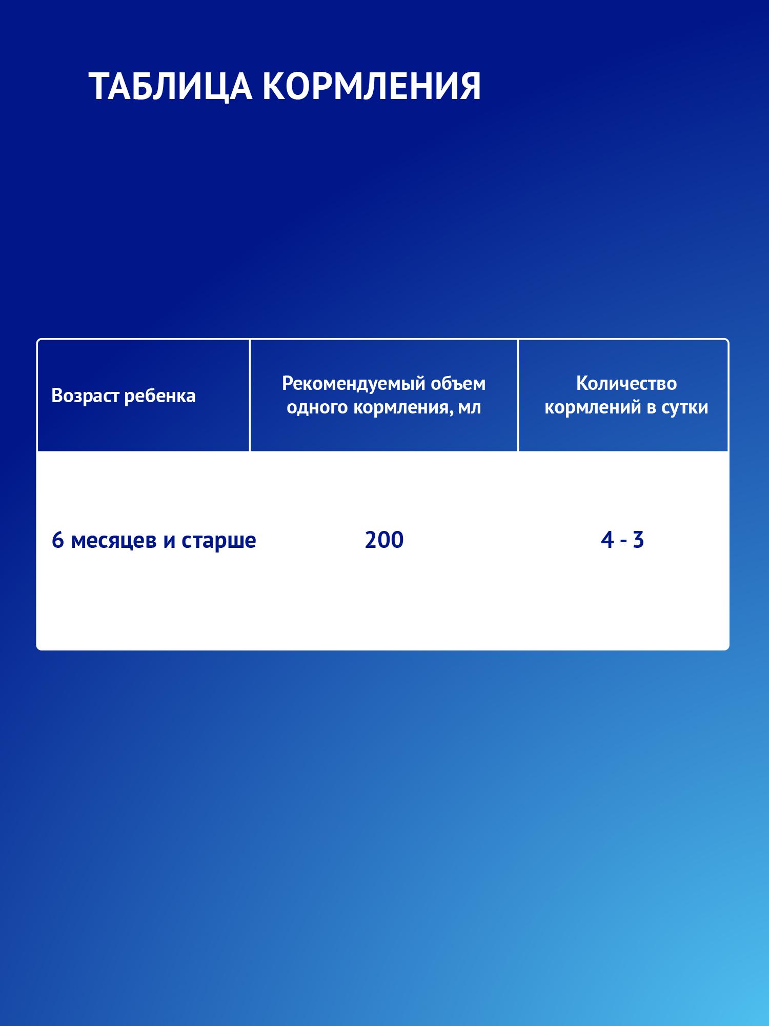 Смесь молочная Nutrilak Премиум 2 стерилизованная 0.2 л с 6 месяцев - фото 9