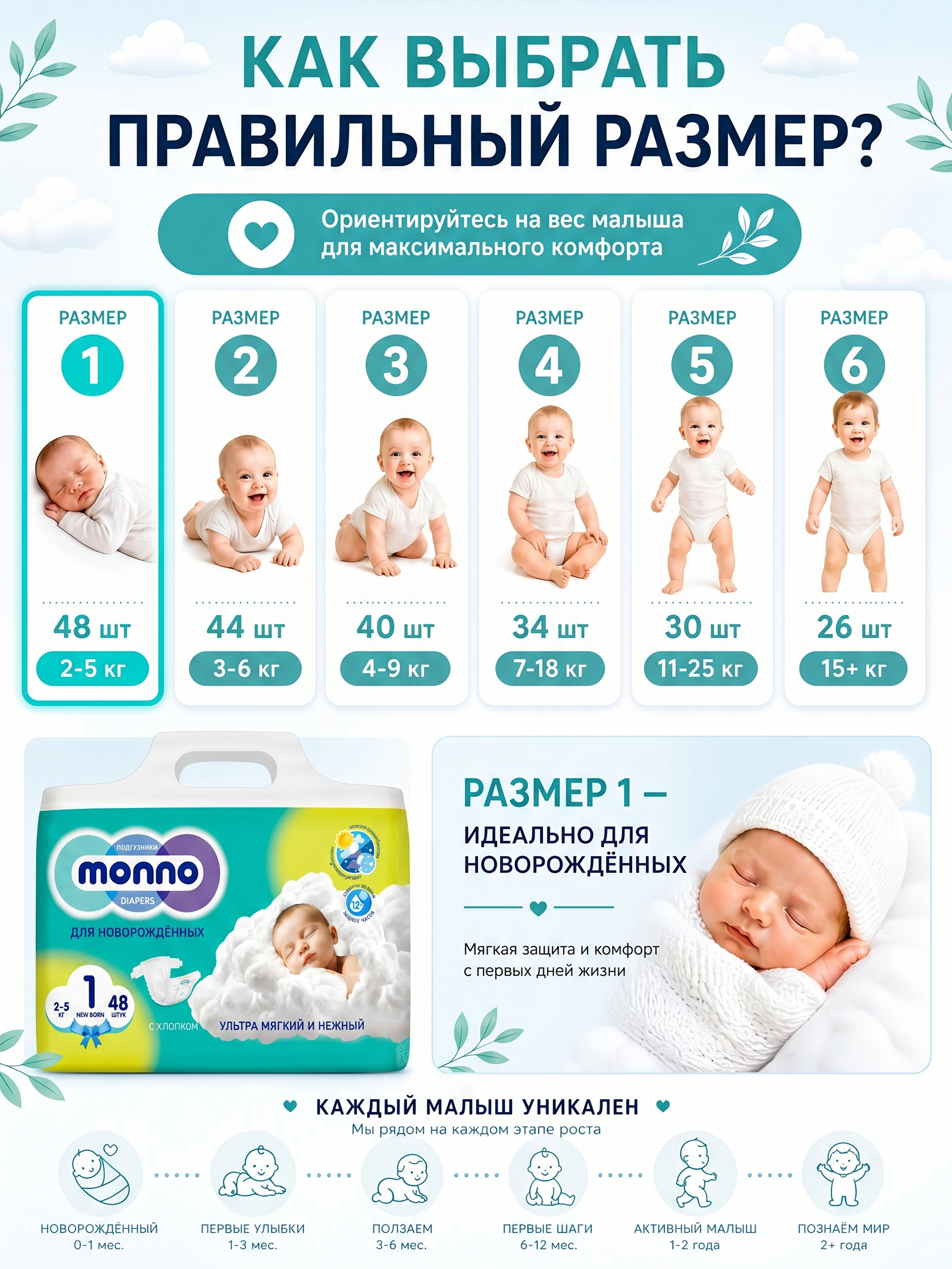 Подгузники Monno 1 (2-5 кг) 48 шт. - фото 5