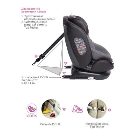 Автокресло BabyCare Shelter Isofix 0+/1/2/3 (0-36 кг)