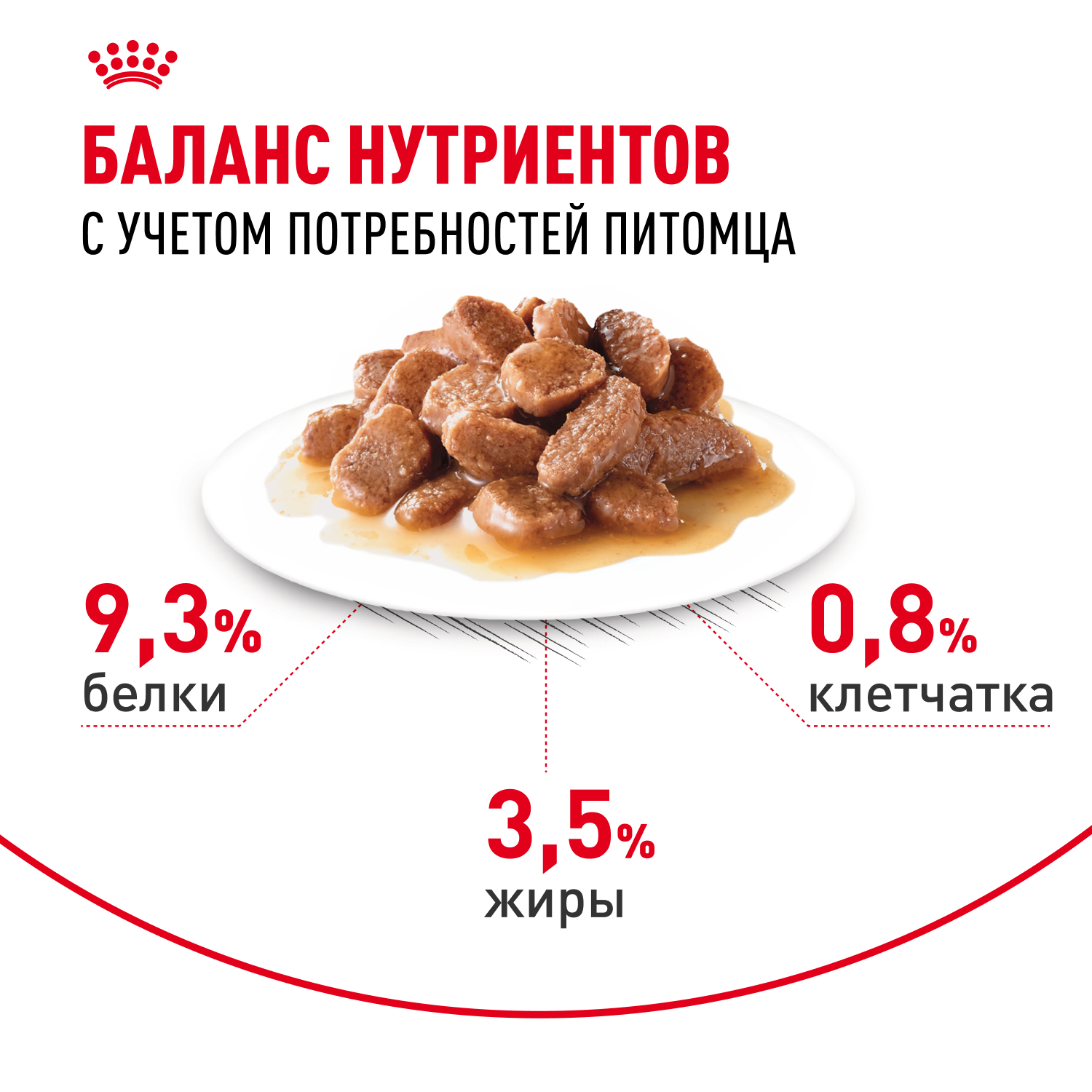 Корм для кошек ROYAL CANIN Urinary Care для поддержания здоровья мочевыделительной системы 85г - фото 4