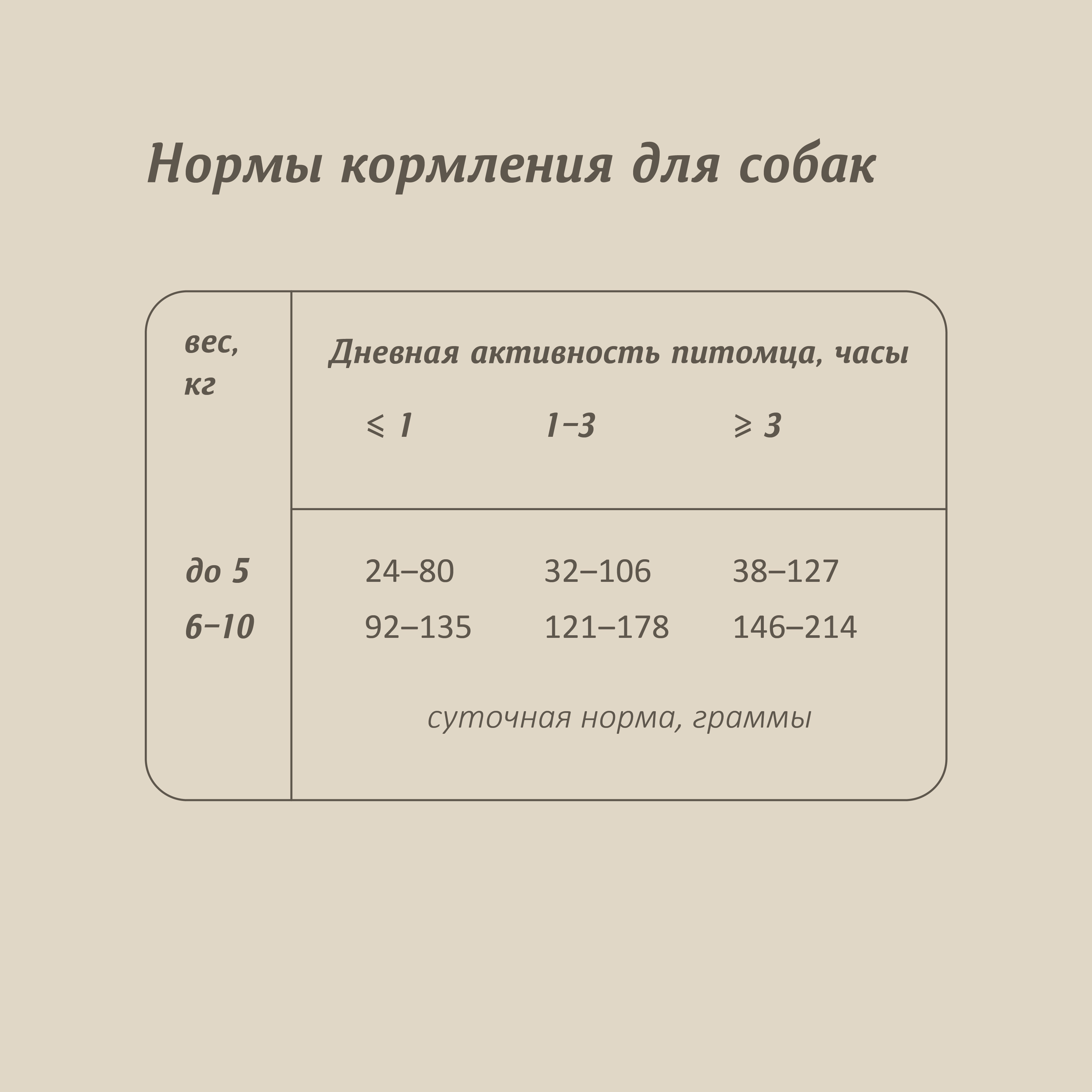 Корм для собак малых пород SAVITA Grain free adult mini Wild Boar беззерновой с мясом дикого кабана 1кг - фото 6