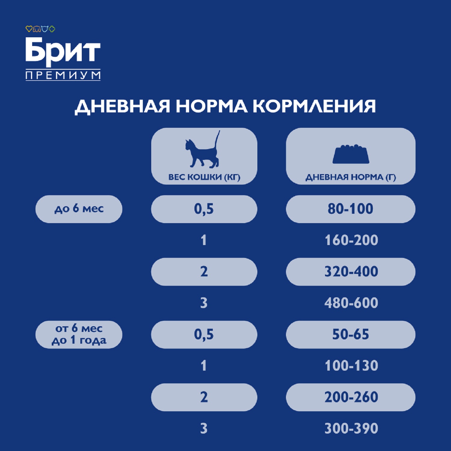 Корм для котят Brit Премиум из телятины риет 100г - фото 7